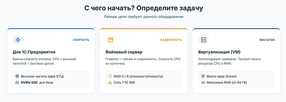 Как выбрать сервер для малого и среднего бизнеса (МСБ): топ-5 решений для 1С, файлового хранилища и виртуализации Как выбрать сервер для малого и среднего бизнеса (МСБ): топ-5 решений для 1С, файлового хранилища и виртуализации