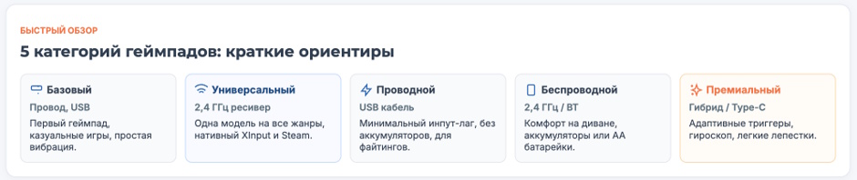 Геймпад для ПК: рейтинг 2026 года Геймпад для ПК: рейтинг 2026 года