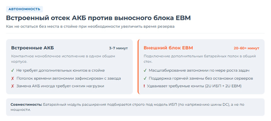ИБП в стойку: глубина, мощность, тип монтажа и совместимость со шкафом ИБП в стойку: глубина, мощность, тип монтажа и совместимость со шкафом
