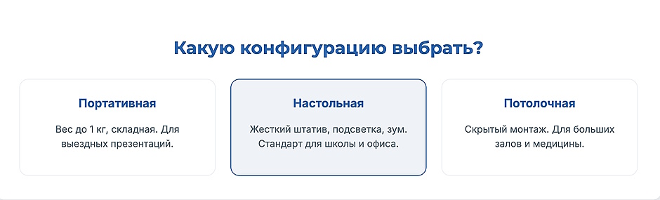Документ-камера: забытый гаджет, который решает реальные задачи в офисе и школе Документ-камера: забытый гаджет, который решает реальные задачи в офисе и школе