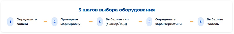 Wi-Fi 7 или Mesh-система Wi-Fi 6 — что выбрать для здания с бетонными стенами Автоматизация склада и розницы: как выбрать сканер штрих-кода и ТСД в 2026 году
