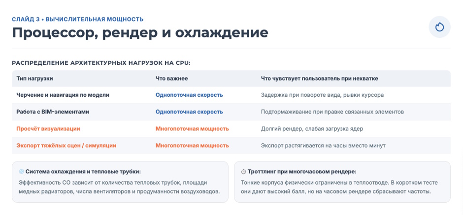 Ноутбук для архитектора: как выбрать конфигурацию для CAD и 3D без тормозов Ноутбук для архитектора: как выбрать конфигурацию для CAD и 3D без тормозов