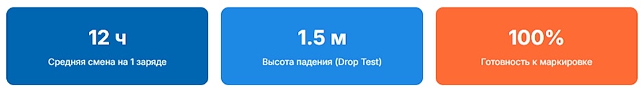 Сканер штрихкода для склада. 1D vs 2D, проводной vs беспроводной Сканер штрихкода для склада. 1D vs 2D, проводной vs беспроводной