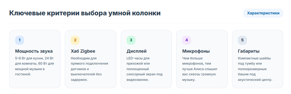Умная колонка с Алисой: рейтинг лучших в 2026 году Умная колонка с Алисой: рейтинг лучших в 2026 году