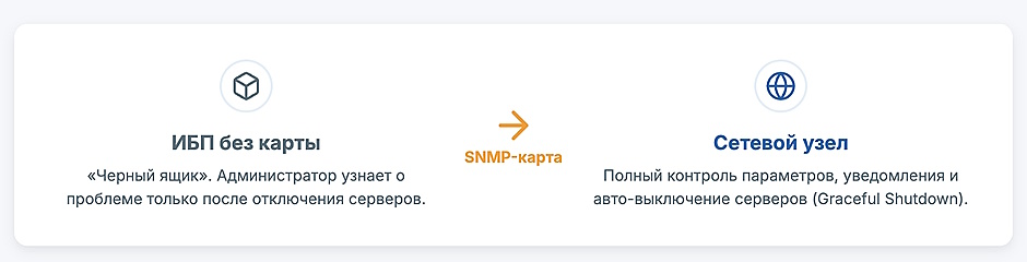 Как выбрать карту мониторинга для ИБП Как выбрать карту мониторинга для ИБП