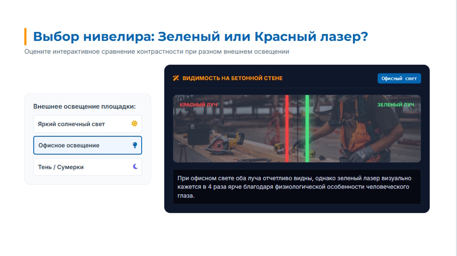 Как выбрать нивелир и дальномер в 2026: полный гид