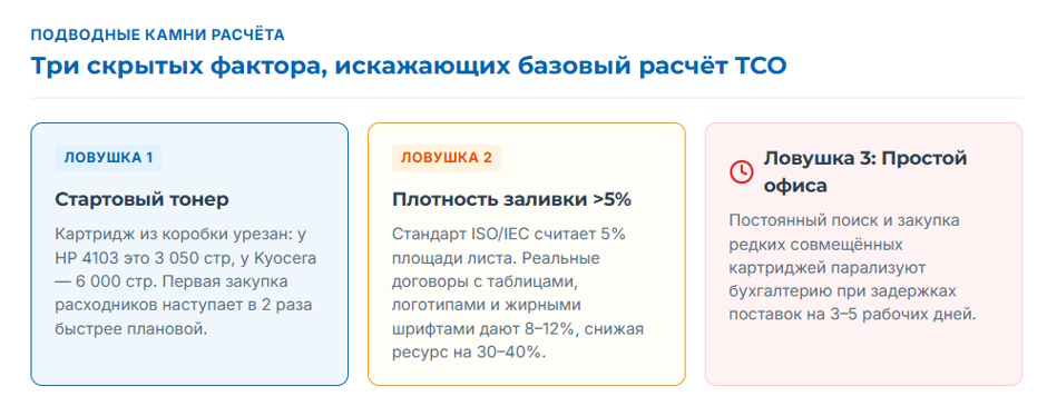 Стоимость отпечатка на МФУ при больших объёмах печати: что определяет экономику расходников Стоимость отпечатка на МФУ при больших объёмах печати: что определяет экономику расходников