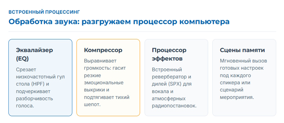 Цифровой микшер в 2026 году: как выбрать под стрим, подкаст или мероприятие Цифровой микшер в 2026 году: как выбрать под стрим, подкаст или мероприятие