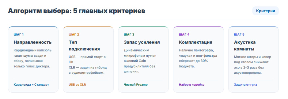 Студийный микрофон 2026 года: рейтинг для записи вокала и подкастов