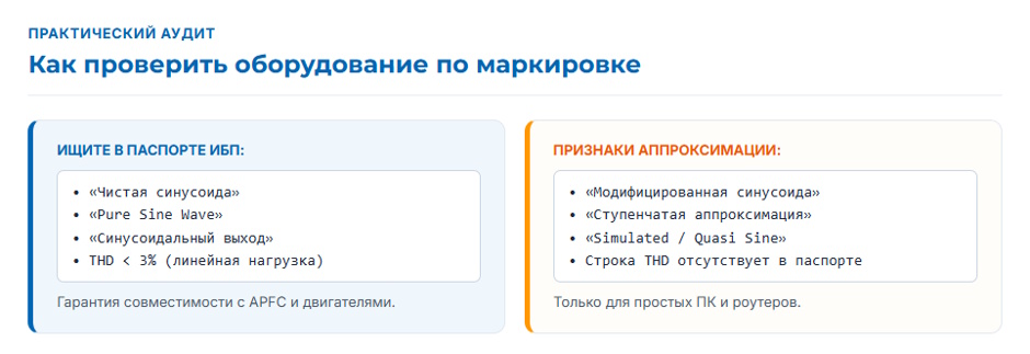 Чистый синус в ИБП: для какой техники обязателен, а где это переплата Чистый синус в ИБП: для какой техники обязателен, а где это переплата