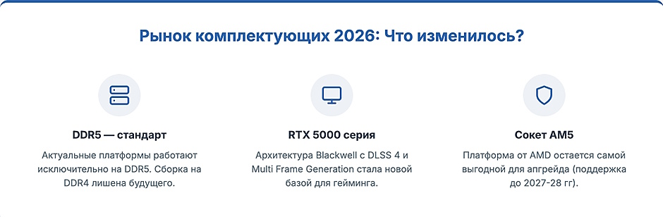Сборка игрового ПК в 2026: две конфигурации за 100K и 150K с тестами в играх