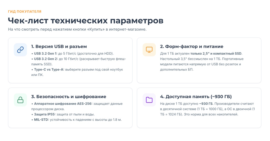 Внешний жёсткий диск 1 ТБ: рейтинг лучших моделей 2026 года Внешний жёсткий диск 1 ТБ: рейтинг лучших моделей 2026 года