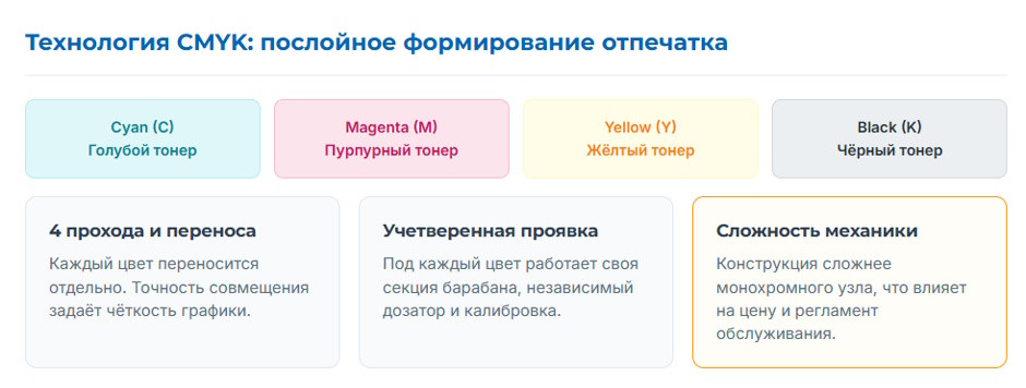 Цветной лазерный МФУ для офиса: выбор технологии и расчёт стоимости цветной страницы для 2026 года Цветной лазерный МФУ для офиса: выбор технологии и расчёт стоимости цветной страницы для 2026 года