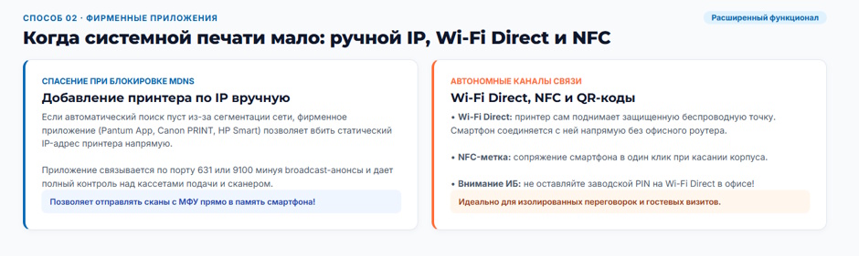 Печать с телефона на офисный принтер: 3 способа без танцев с драйверами