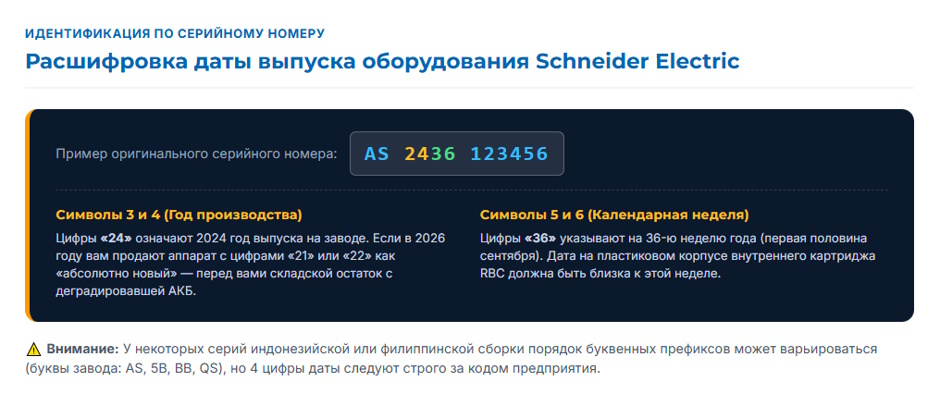ИБП APC в 2026 году: что реально доступно, как проверить оригинальность, что с гарантией и сервисом ИБП APC в 2026 году: что реально доступно, как проверить оригинальность, что с гарантией и сервисом