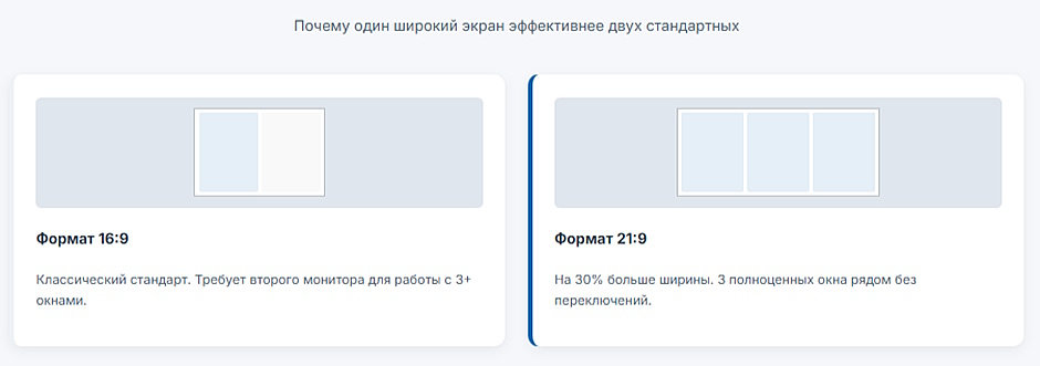 Монитор 34 дюйма для бизнеса — кому оправдана переплата Монитор 34 дюйма для бизнеса — кому оправдана переплата