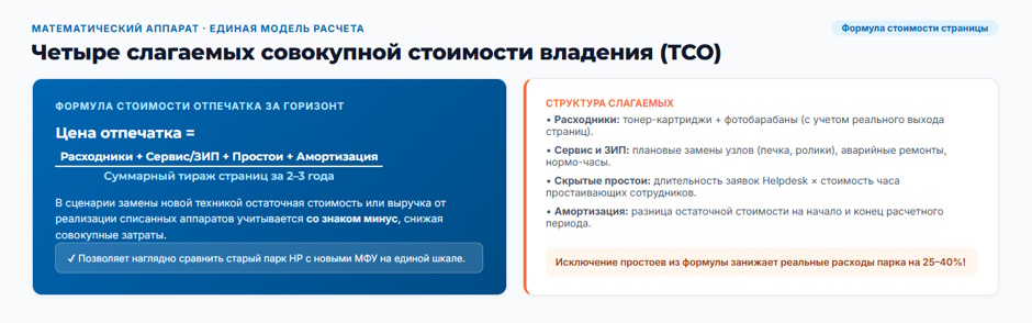 Парк принтеров и МФУ HP: как посчитать цену владения в 2026 году и выбрать между ремонтом, совместимыми расходниками и заменой Парк принтеров и МФУ HP: как посчитать цену владения в 2026 году и выбрать между ремонтом, совместимыми расходниками и заменой