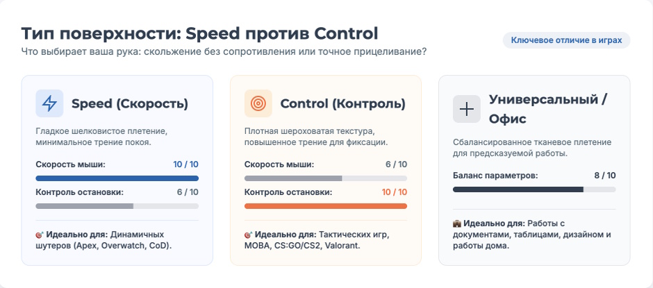 Коврик для мыши: рейтинг лучших игровых и офисных моделей 2026 года Коврик для мыши: рейтинг лучших игровых и офисных моделей 2026 года