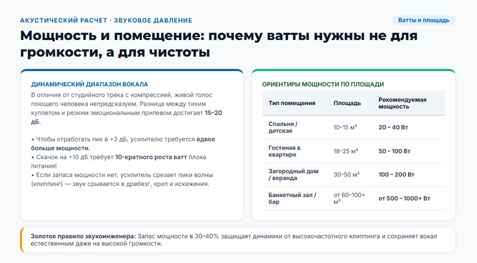 Караоке-система: рейтинг 2026 года — какой тип выбрать для дома, бара и детской комнаты