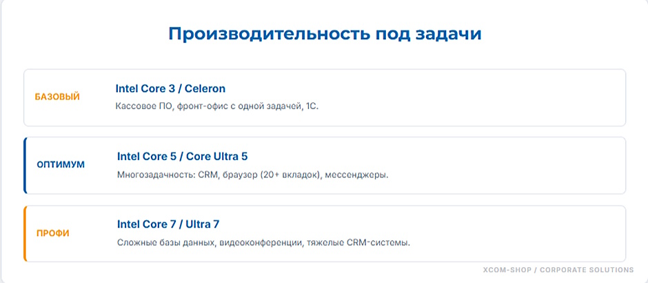 Моноблок для кассы и стойки регистрации — выбор под корпоративное применение Моноблок для кассы и стойки регистрации — выбор под корпоративное применение