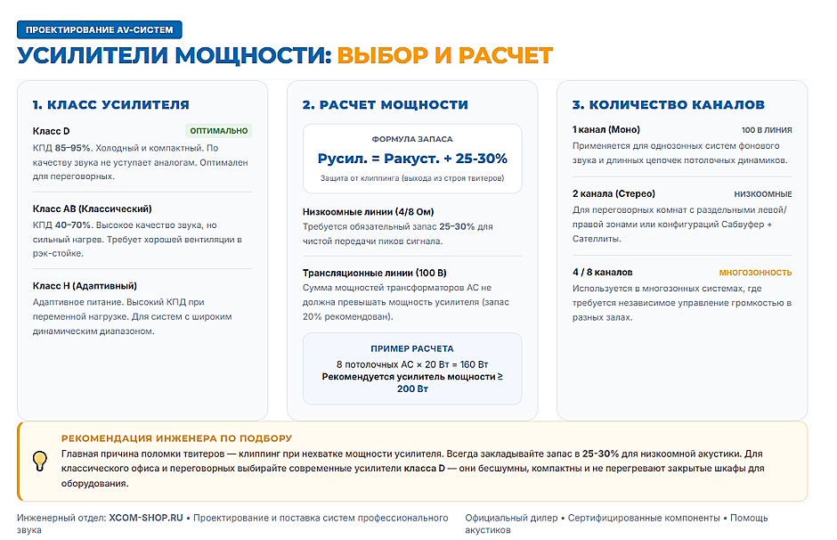 Профессиональная акустика для конференц-зала: усилители, акустические системы и DSP-процессор