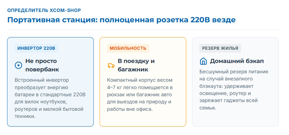 Портативная зарядная станция: выбор под задачу Портативная зарядная станция: выбор под задачу