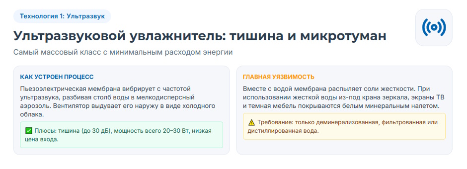 Увлажнитель воздуха: рейтинг 2026 года — какой выбрать под комнату и задачу Увлажнитель воздуха: рейтинг 2026 года — какой выбрать под комнату и задачу