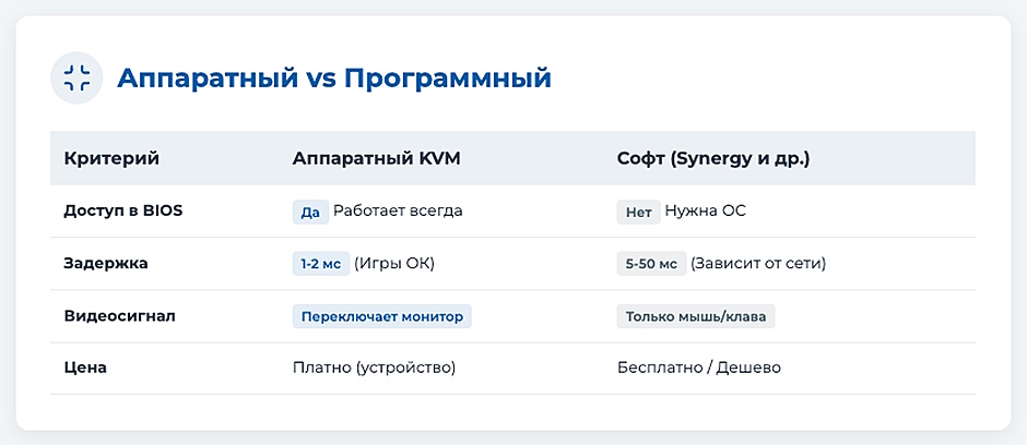 Как сэкономить на оперативной памяти в 2026 году Как сэкономить на оперативной памяти в 2026 году