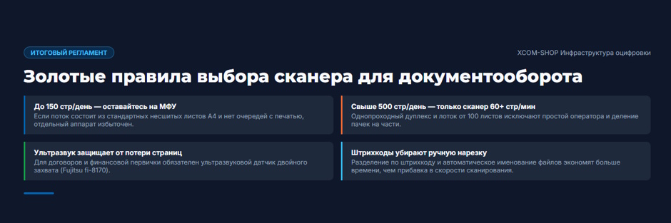 Сканер для документооборота: где проходит граница между офисным МФУ и поточным сканером на 60 страниц в минуту Сканер для документооборота: где проходит граница между офисным МФУ и поточным сканером на 60 страниц в минуту