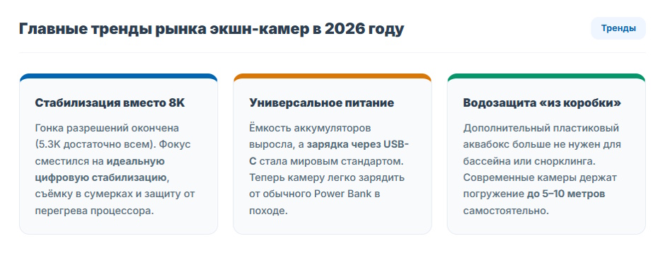 Рейтинг экшн-камер 2026 года: что выбрать для спорта и путешествий Рейтинг экшн-камер 2026 года: что выбрать для спорта и путешествий