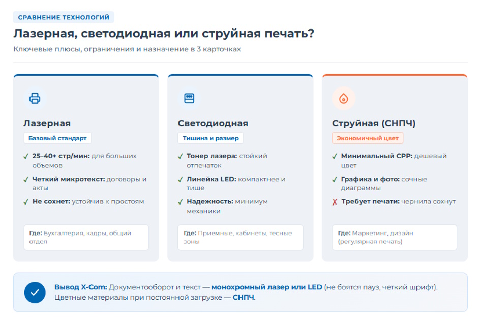 Как выбрать МФУ для офиса, чтобы не платить лишнего за картриджи Как выбрать МФУ для офиса, чтобы не платить лишнего за картриджи