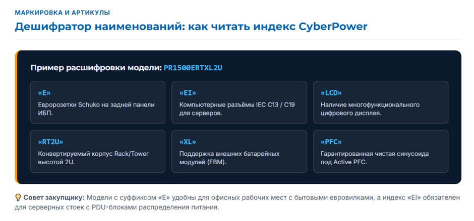 ИБП CyberPower: какие классы есть в линейке и чем её состав отличается от Ippon и Powercom