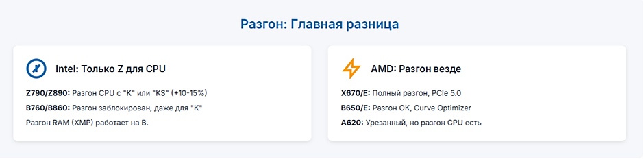 Чипсеты Intel и AMD. Когда стоит платить за Z-серию, а когда хватит и B-серии? Чипсеты Intel и AMD. Когда стоит платить за Z-серию, а когда хватит и B-серии?