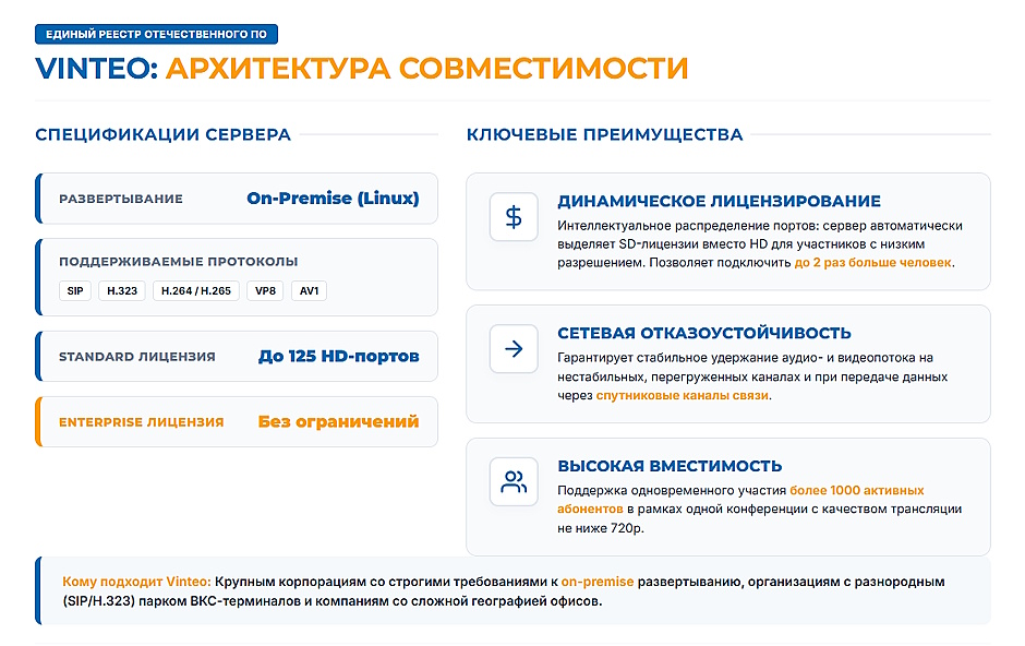 Импортозамещение в ВКС: TrueConf, Vinteo и DION против Zoom и Microsoft Teams