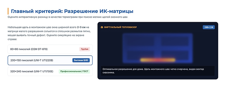 Тепловизор для дома: как выбрать и найти все скрытые проблемы