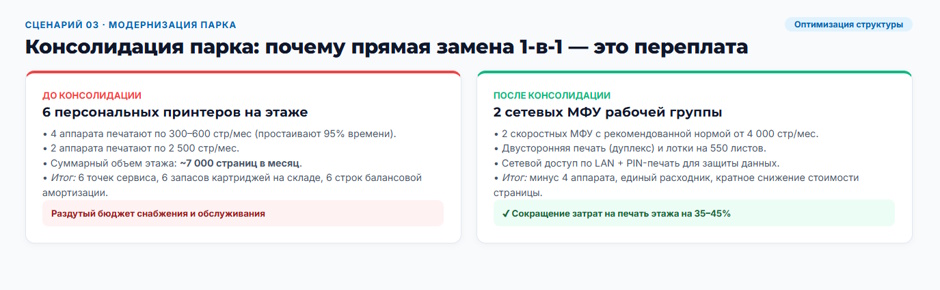 Парк принтеров и МФУ HP: как посчитать цену владения в 2026 году и выбрать между ремонтом, совместимыми расходниками и заменой Парк принтеров и МФУ HP: как посчитать цену владения в 2026 году и выбрать между ремонтом, совместимыми расходниками и заменой