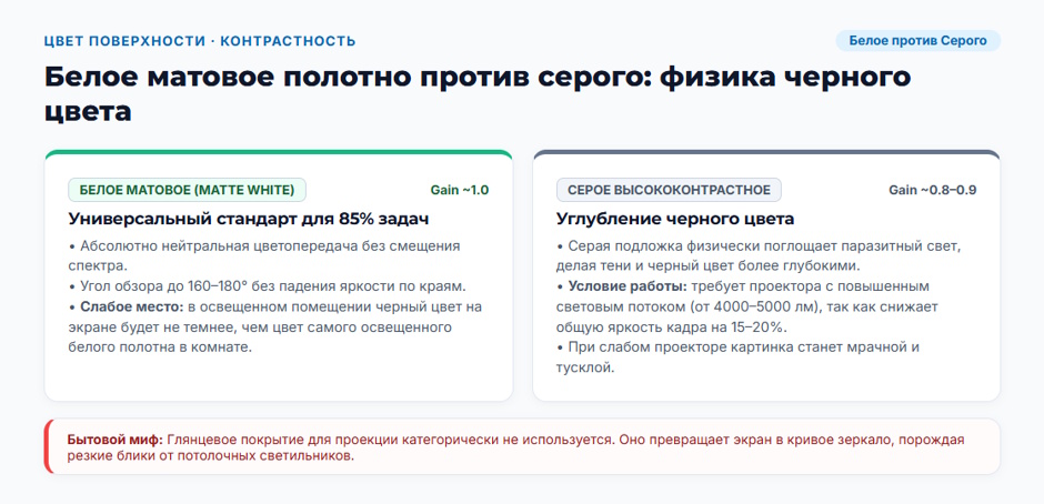 Экран для проектора в переговорную, конференц-зал и класс: как выбрать конструкцию и полотно