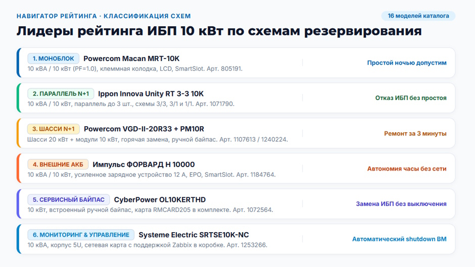 ИБП 10 кВт: рейтинг 2026 года по схемам резервирования и обслуживаемости ИБП 10 кВт: рейтинг 2026 года по схемам резервирования и обслуживаемости