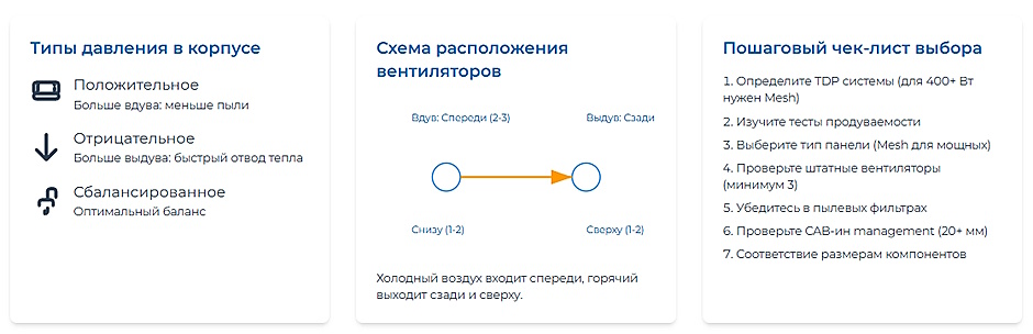 Wi-Fi 7 или Mesh-система Wi-Fi 6 — что выбрать для здания с бетонными стенами Mesh или стекло? Как выбрать корпус ПК, чтобы видеокарта не перегревалась