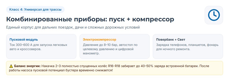Пусковое устройство для автомобиля: рейтинг 2026 года и подбор бустера по двигателю
