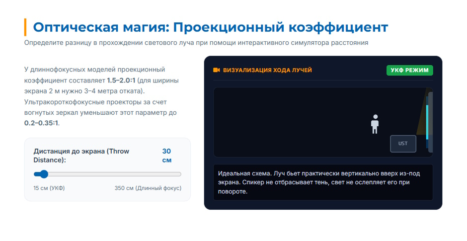 УКФ-проектор для переговорной: как выбрать и в чем плюсы