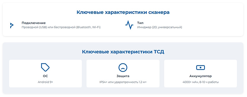 Wi-Fi 7 или Mesh-система Wi-Fi 6 — что выбрать для здания с бетонными стенами Автоматизация склада и розницы: как выбрать сканер штрих-кода и ТСД в 2026 году