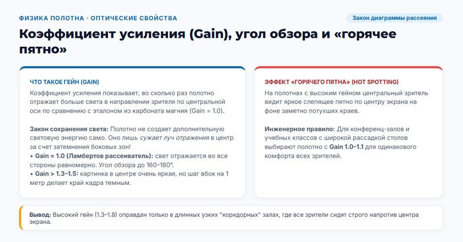 Экран для проектора в переговорную, конференц-зал и класс: как выбрать конструкцию и полотно