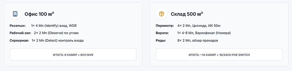 Расчёт IP-камер для офиса и склада: пошаговая методика с примерами Расчёт IP-камер для офиса и склада: пошаговая методика с примерами