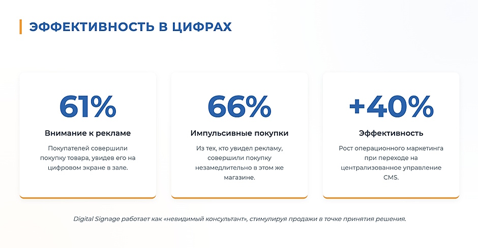Цифровые вывески и интерактивный киоск для магазина: медиаплееры и управление контентом Цифровые вывески и интерактивный киоск для магазина: медиаплееры и управление контентом