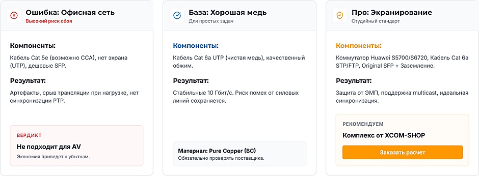 Коммутация Huawei и кабели: почему «мелочи» разрушают дорогие трансляции Коммутация Huawei и кабели: почему «мелочи» разрушают дорогие трансляции