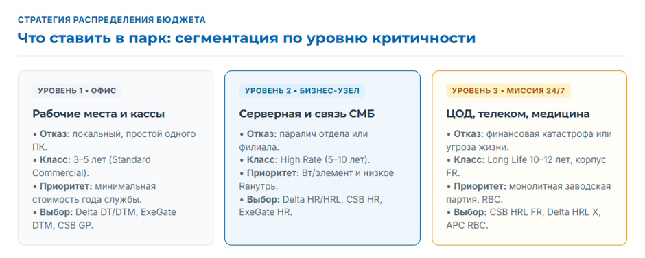Батареи Delta, CSB, APC и ExeGate для ИБП: чем отличаются и что ставить в парк Батареи Delta, CSB, APC и ExeGate для ИБП: чем отличаются и что ставить в парк