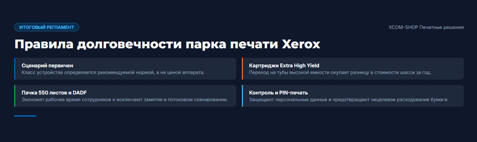 Принтер Xerox: какие серии выбрать под задачи офиса и дома в 2026 году Принтер Xerox: какие серии выбрать под задачи офиса и дома в 2026 году