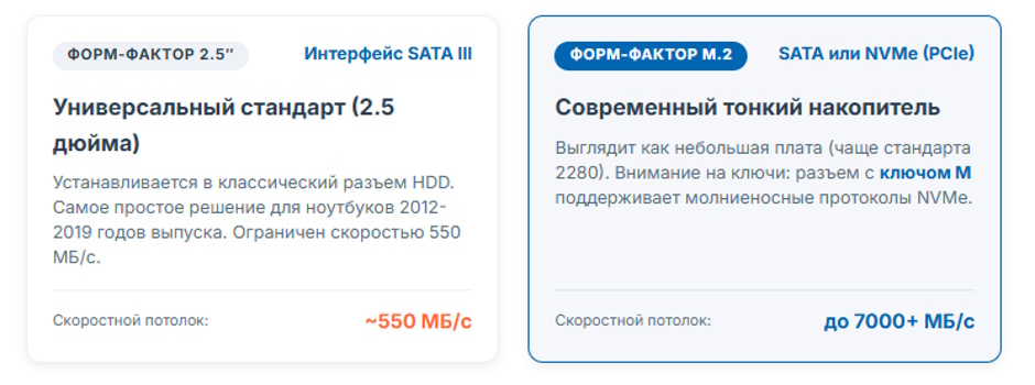 Как выбрать и установить SSD в ноутбук: полное руководство 2026 Как выбрать и установить SSD в ноутбук: полное руководство 2026