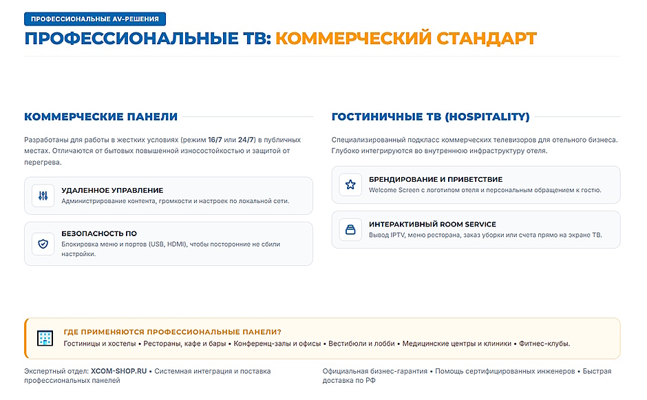 Коммерческий и гостиничный телевизор: зачем бизнесу платить больше за профессиональные панели Коммерческий и гостиничный телевизор: зачем бизнесу платить больше за профессиональные панели